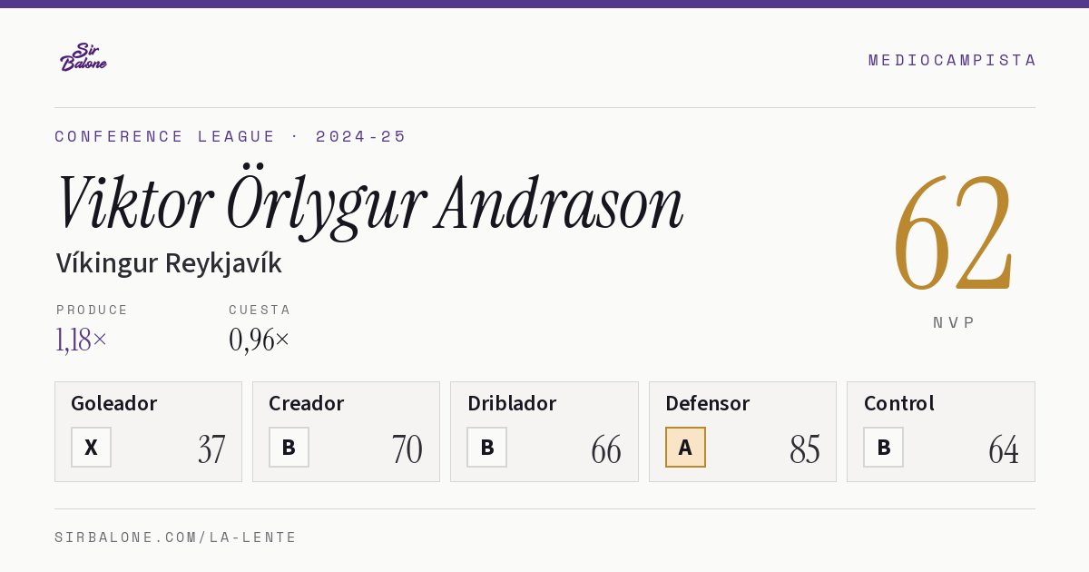 Viktor Örlygur Andrason, Víkingur Reykjavík: NVP 62 en Conference League 2024-25