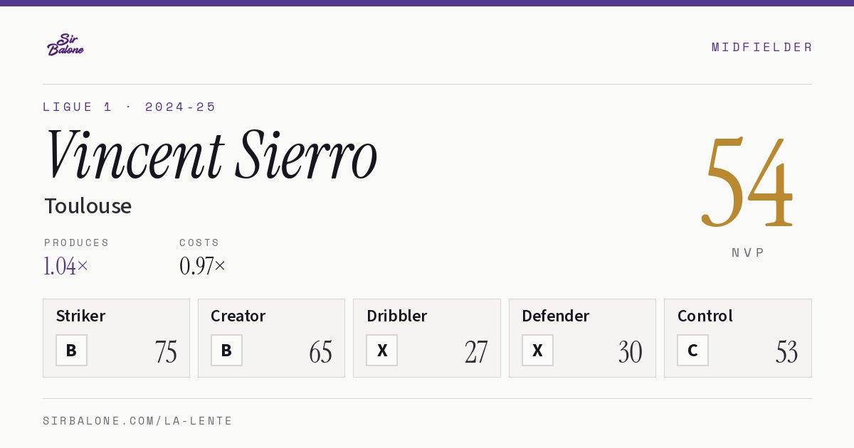 Vincent Sierro, Toulouse: NVP 54 in the 2024-25 Ligue 1