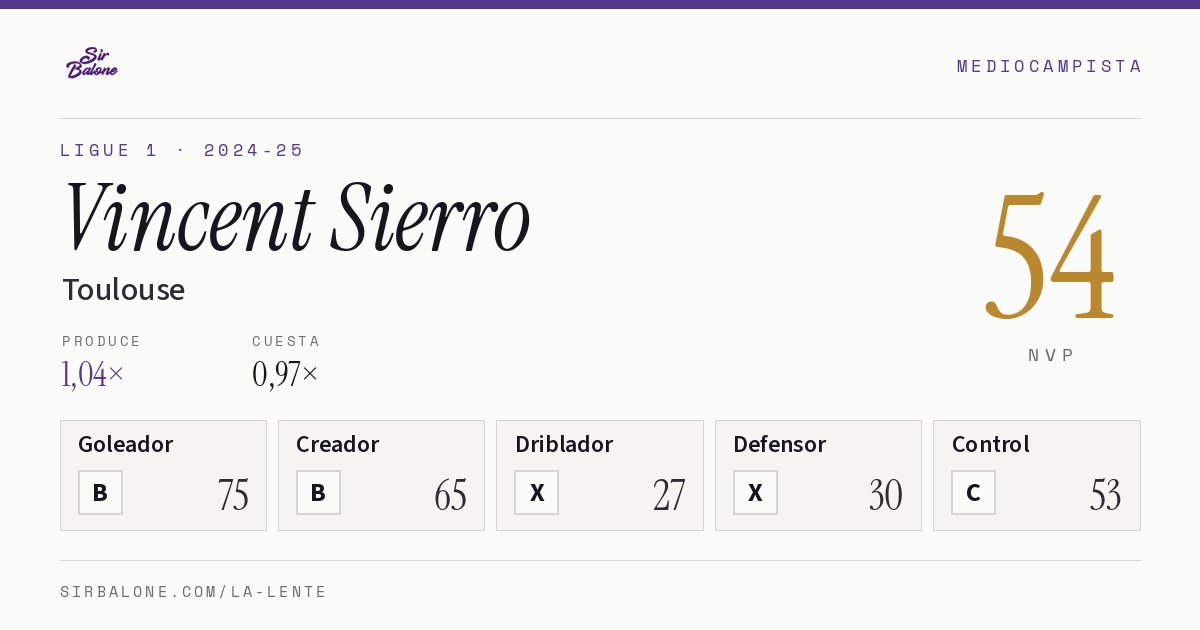 Vincent Sierro, Toulouse: NVP 54 en Ligue 1 2024-25