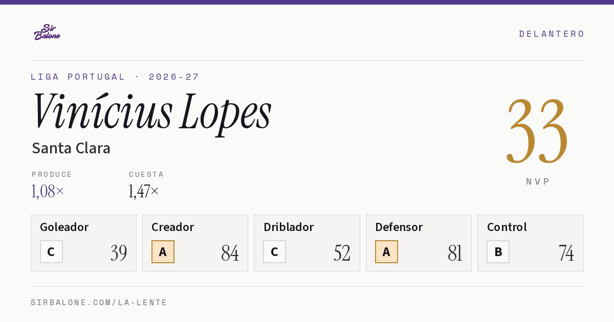 Vinícius Lopes, Santa Clara: NVP 33 en Liga Portugal 2026-27