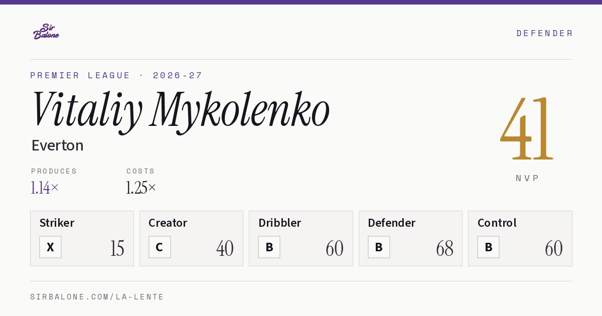 Vitaliy Mykolenko, Everton: NVP 41 in the 2026-27 Premier League