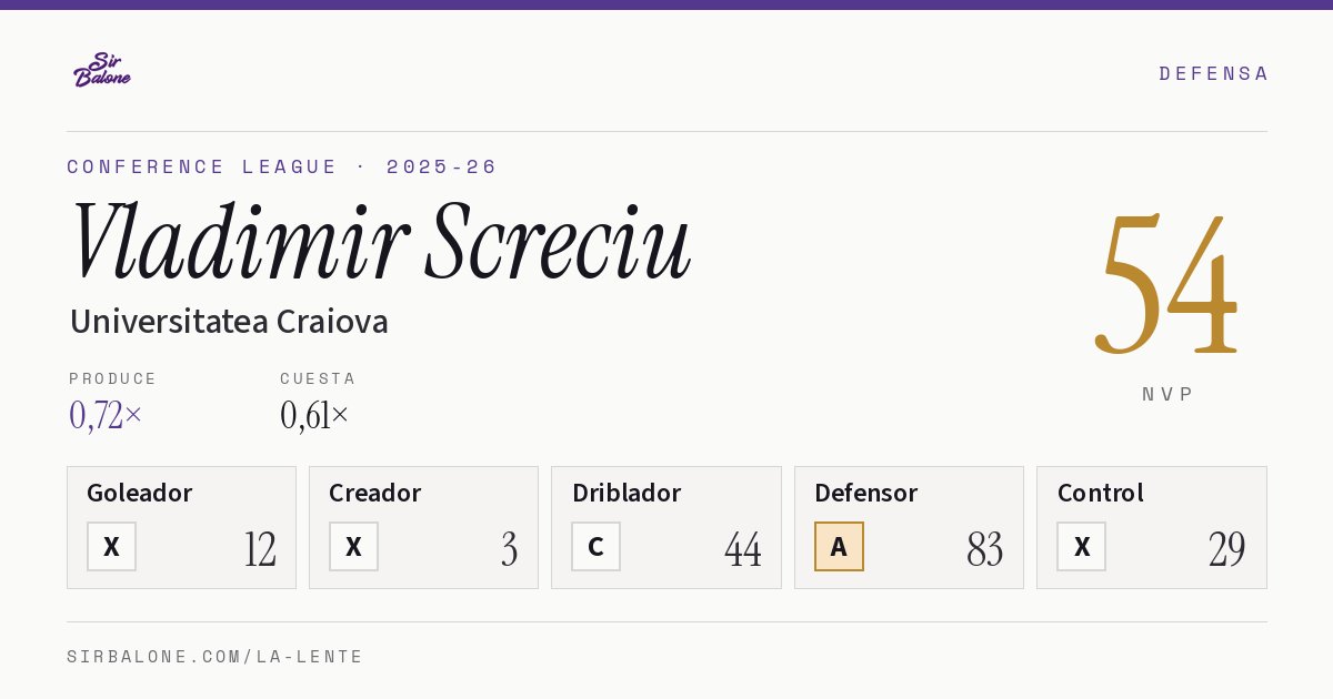 Vladimir Screciu, Universitatea Craiova: NVP 54 en Conference League 2025-26