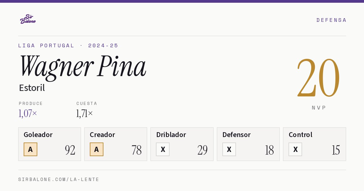 Wagner Pina, Estoril: NVP 20 en Liga Portugal 2024-25