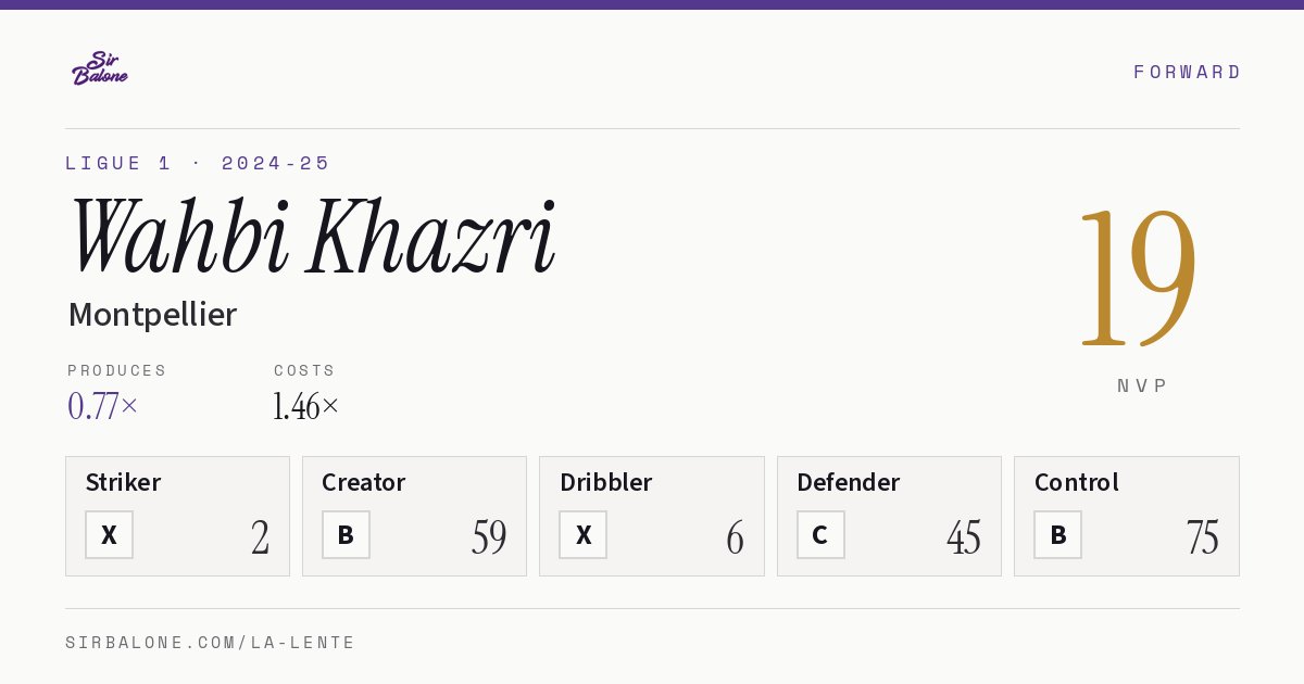 Wahbi Khazri, Montpellier: NVP 19 in the 2024-25 Ligue 1