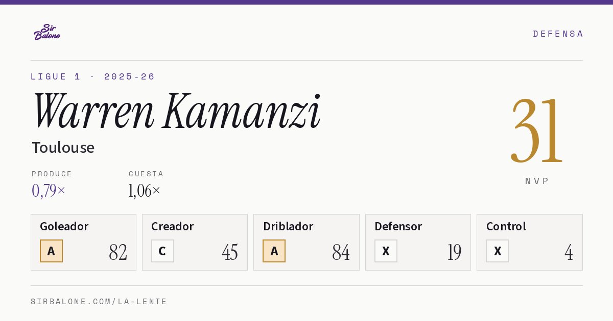 Warren Kamanzi, Toulouse: NVP 31 en Ligue 1 2025-26