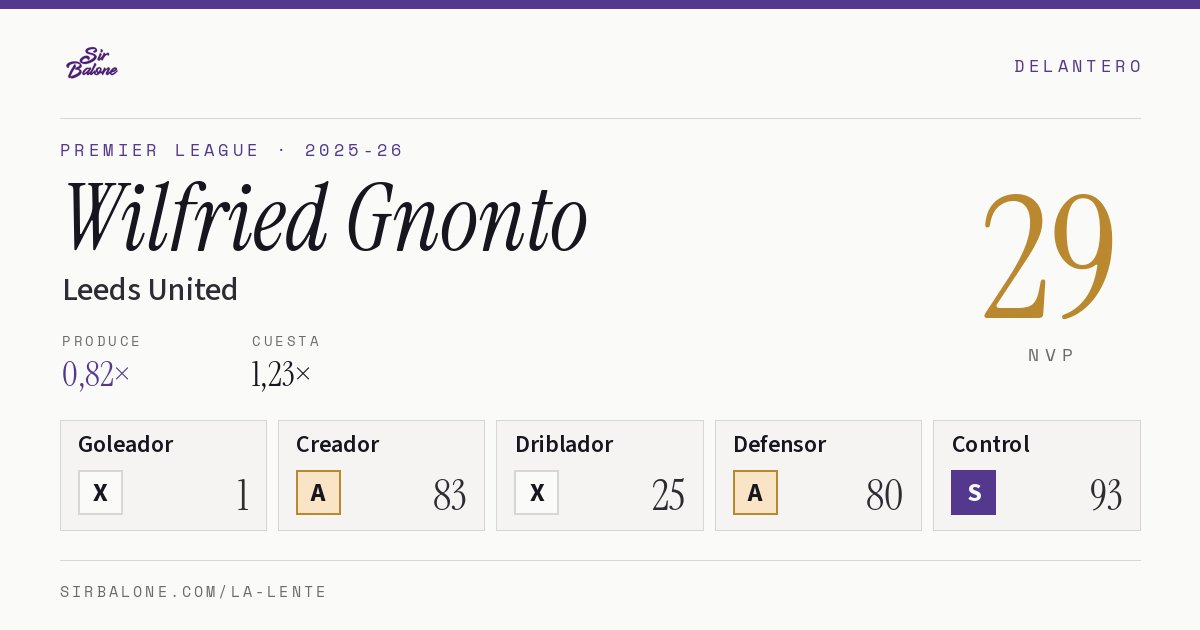 Wilfried Gnonto, Leeds United: NVP 29 en Premier League 2025-26