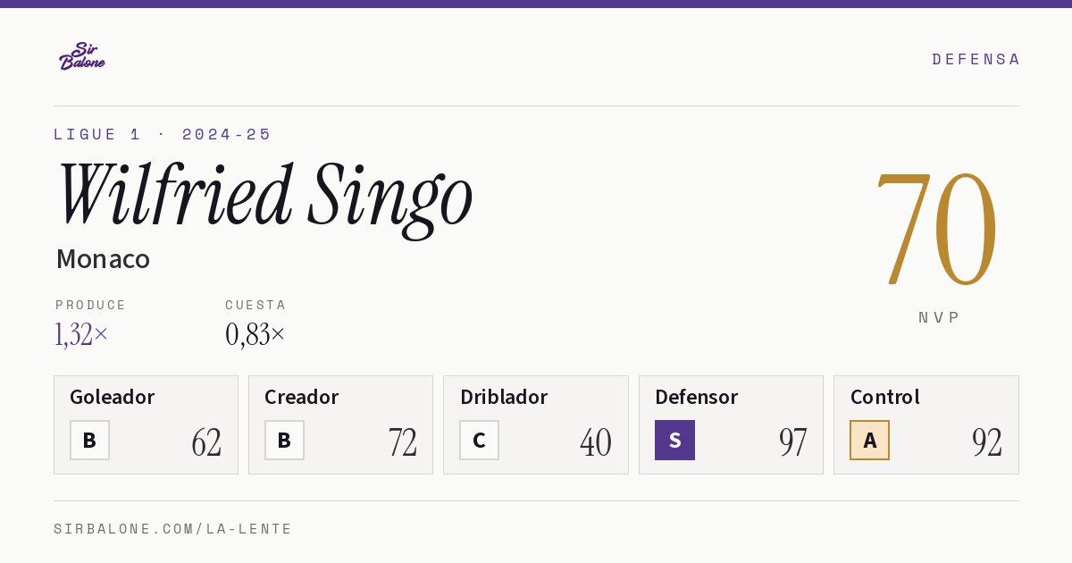 Wilfried Singo, Monaco: NVP 70 en Ligue 1 2024-25