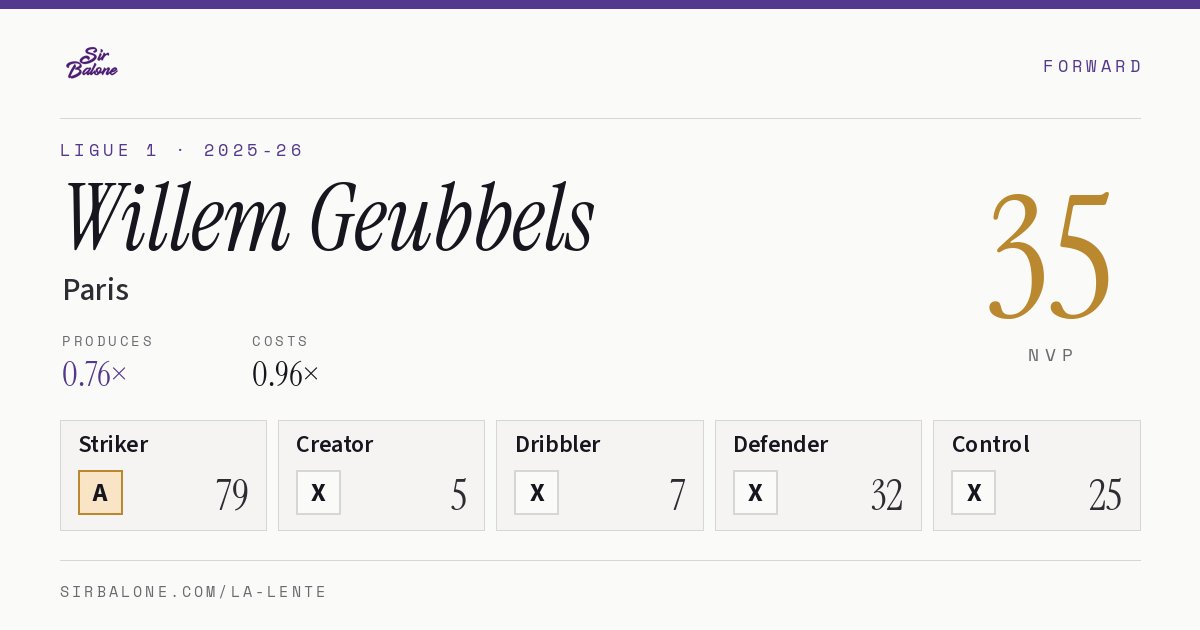 Willem Geubbels, Paris: NVP 35 in the 2025-26 Ligue 1