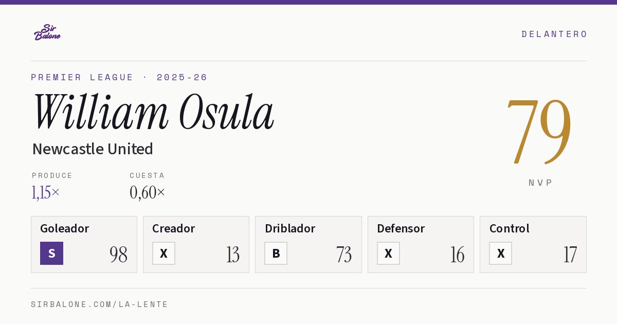 William Osula, Newcastle United: NVP 79 en Premier League 2025-26