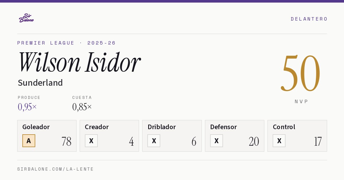 Wilson Isidor, Sunderland: NVP 50 en Premier League 2025-26