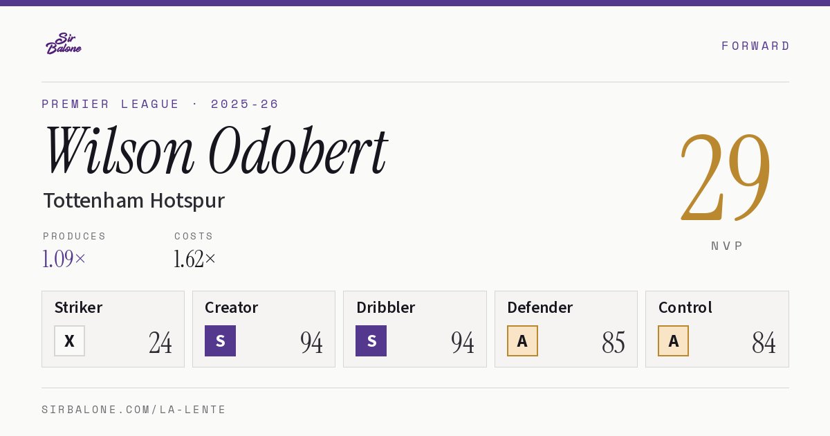 Wilson Odobert, Tottenham Hotspur: NVP 29 in the 2025-26 Premier League