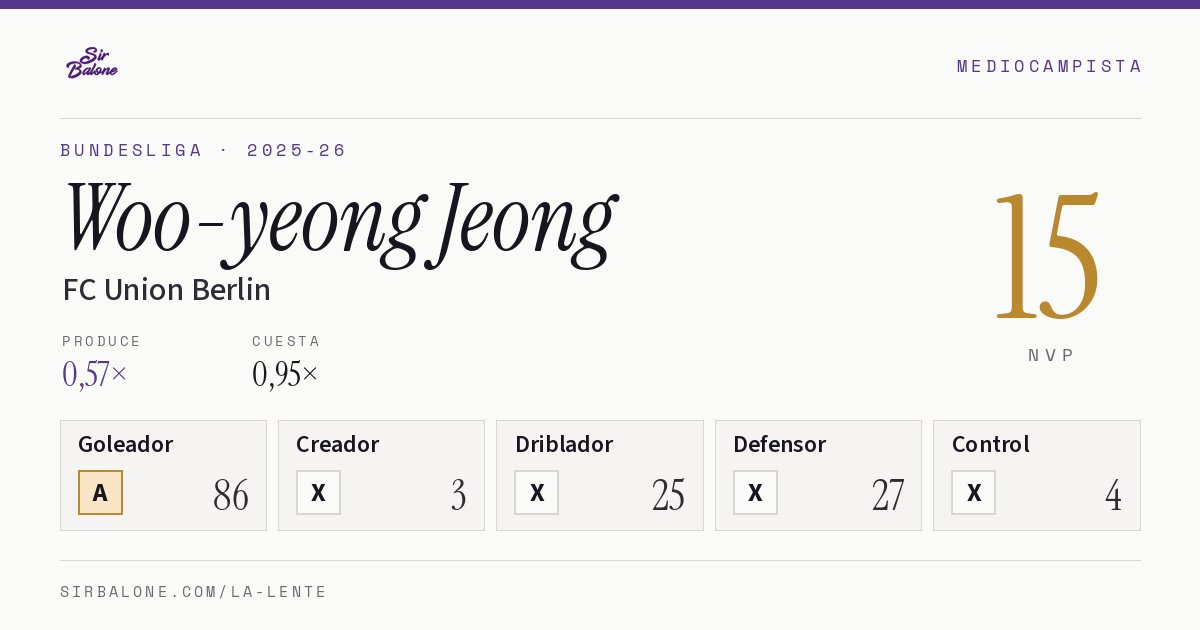 Woo-yeong Jeong, FC Union Berlin: NVP 15 en Bundesliga 2025-26