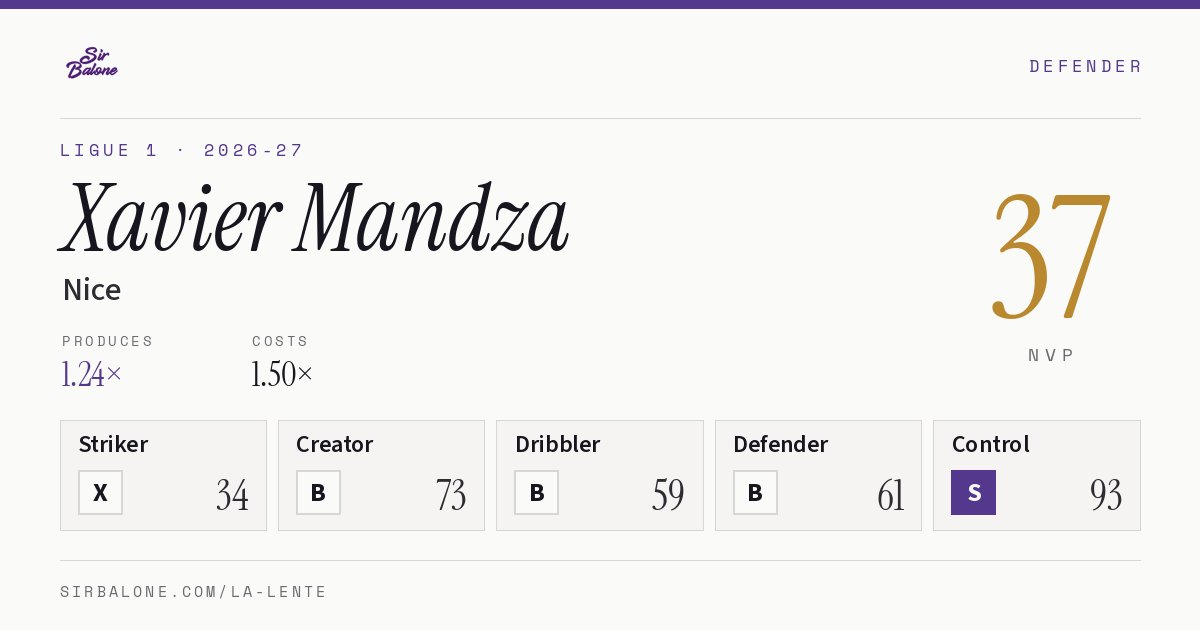 Xavier Mandza, Nice: NVP 37 in the 2026-27 Ligue 1