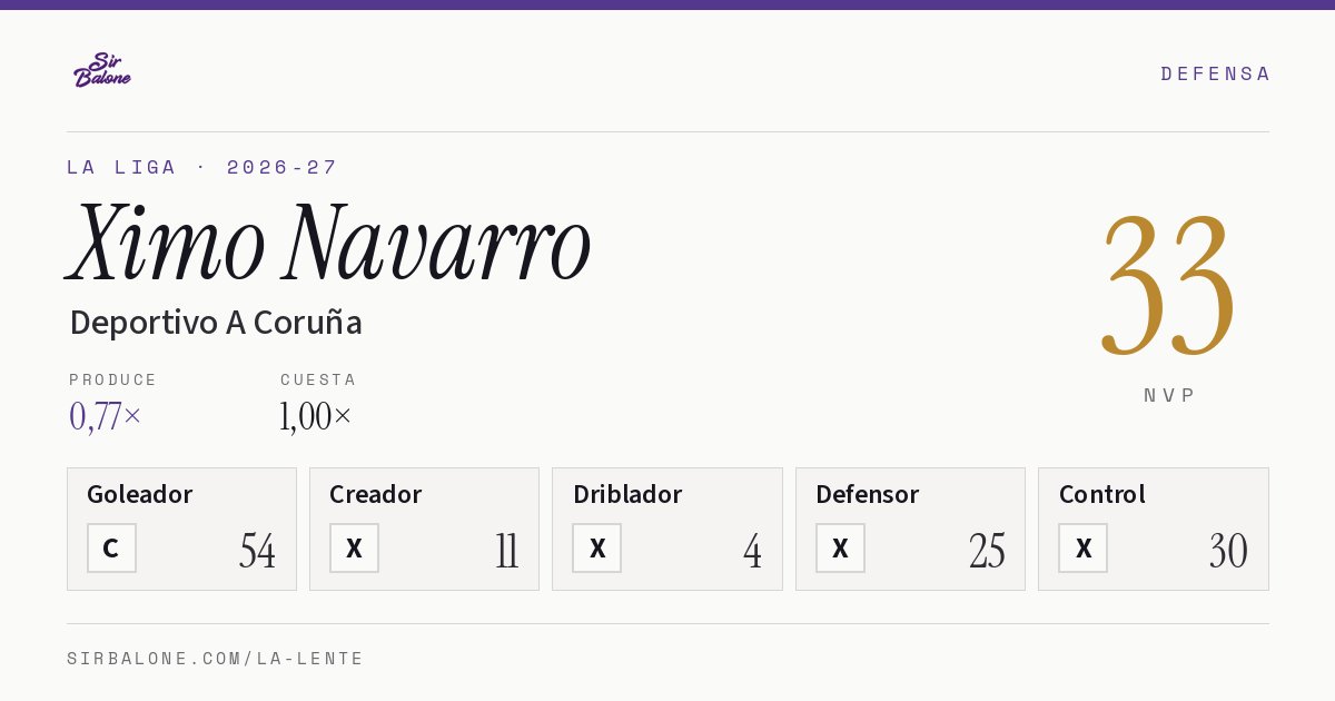 Ximo Navarro, Deportivo A Coruña: NVP 33 en La Liga 2026-27