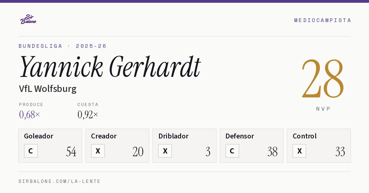 Yannick Gerhardt, VfL Wolfsburg: NVP 28 en Bundesliga 2025-26
