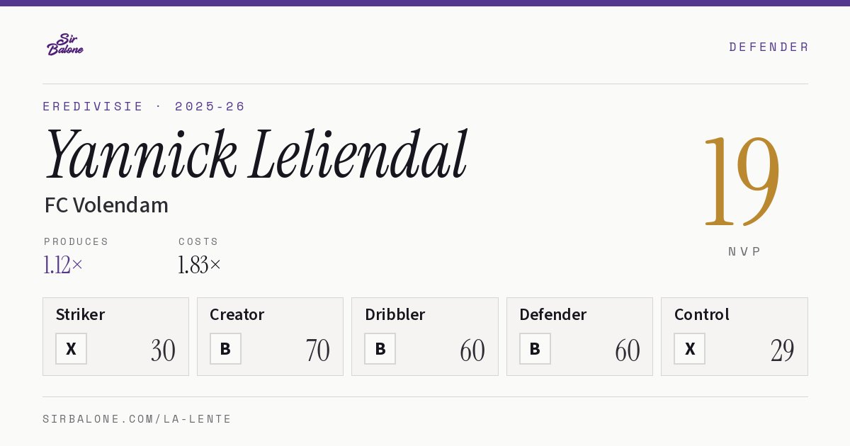 Yannick Leliendal, FC Volendam: NVP 19 in the 2025-26 Eredivisie