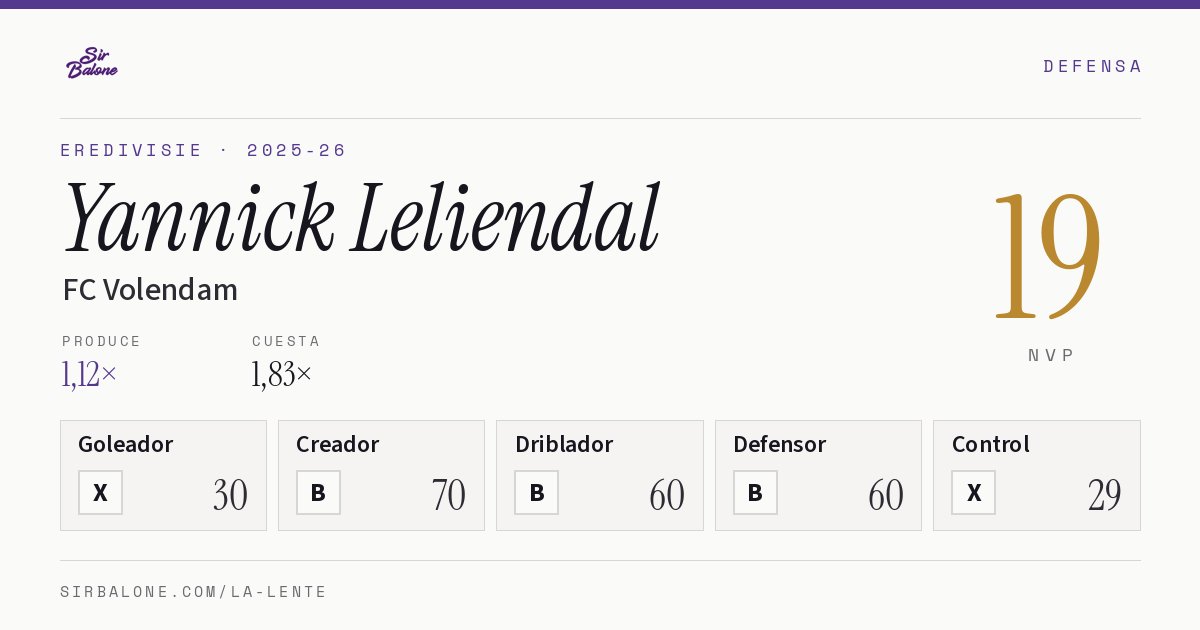 Yannick Leliendal, FC Volendam: NVP 19 en Eredivisie 2025-26