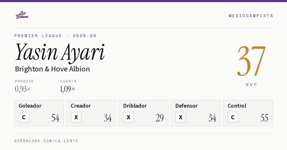 Yasin Ayari, Brighton & Hove Albion: NVP 37 en Premier League 2025-26