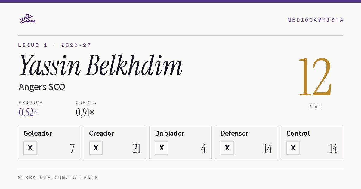 Yassin Belkhdim, Angers SCO: NVP 12 en Ligue 1 2026-27
