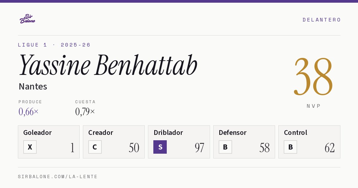 Yassine Benhattab, Nantes: NVP 38 en Ligue 1 2025-26