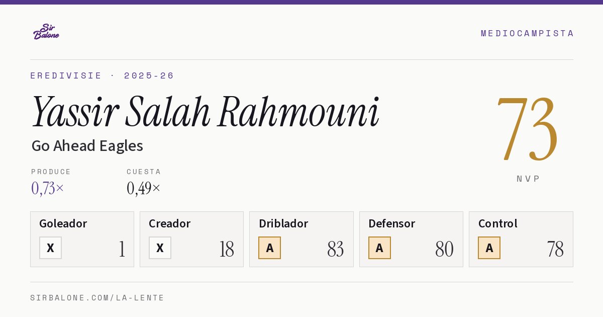Yassir Salah Rahmouni, Go Ahead Eagles: NVP 73 en Eredivisie 2025-26