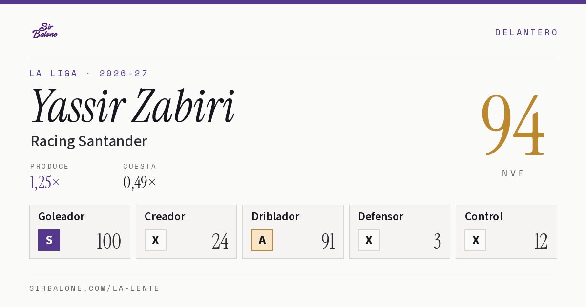 Yassir Zabiri, Racing Santander: NVP 94 en La Liga 2026-27