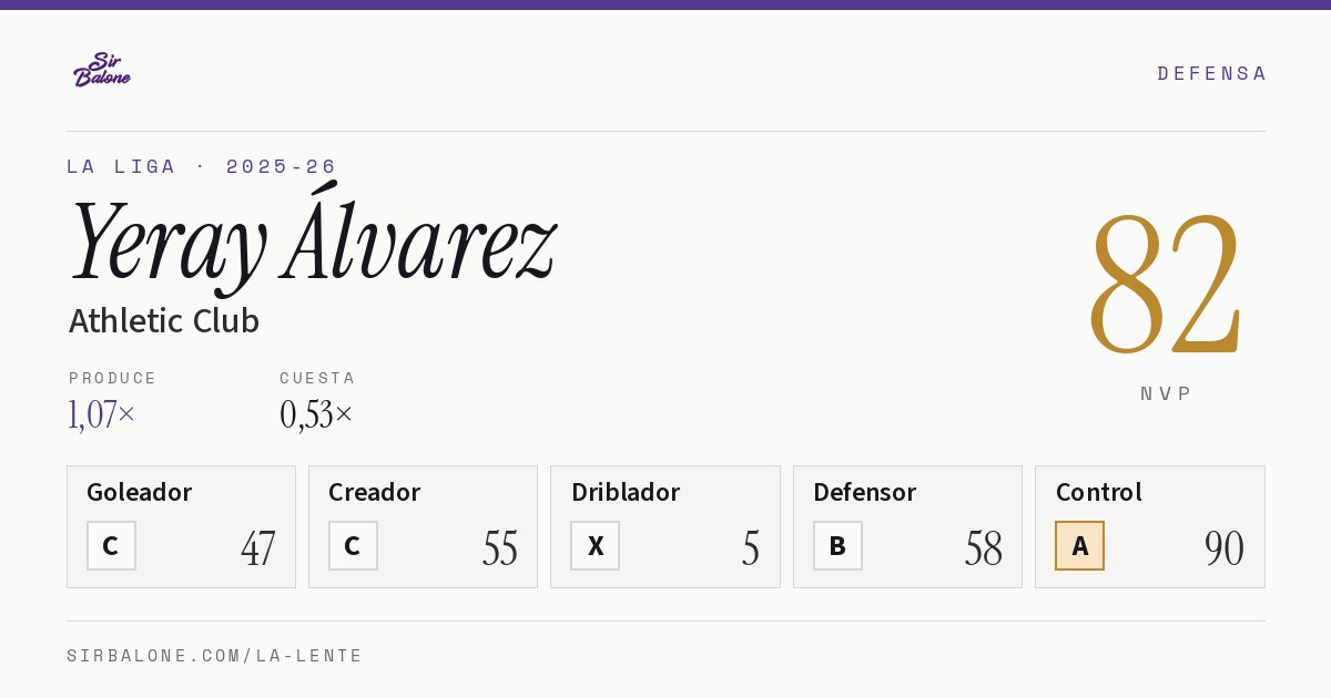 Yeray Álvarez, Athletic Club: NVP 82 en La Liga 2025-26