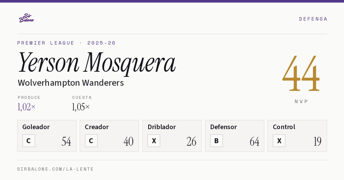 Yerson Mosquera, Wolverhampton Wanderers: NVP 44 en Premier League 2025-26