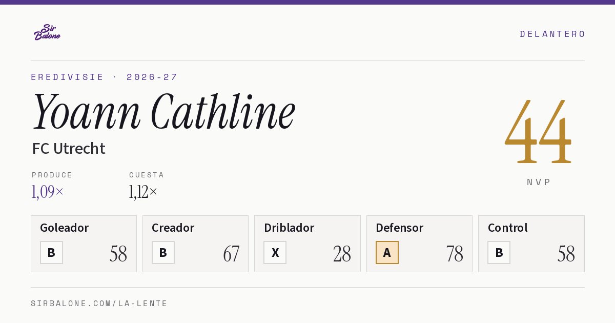 Yoann Cathline, FC Utrecht: NVP 44 en Eredivisie 2026-27