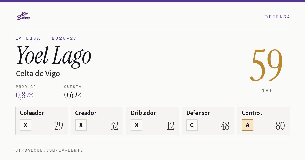 Yoel Lago, Celta de Vigo: NVP 59 en La Liga 2026-27