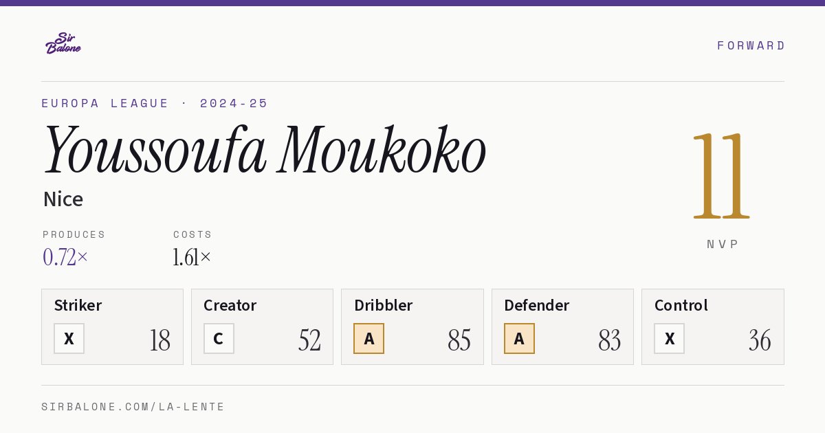 Youssoufa Moukoko, Nice: NVP 11 in the 2024-25 Europa League