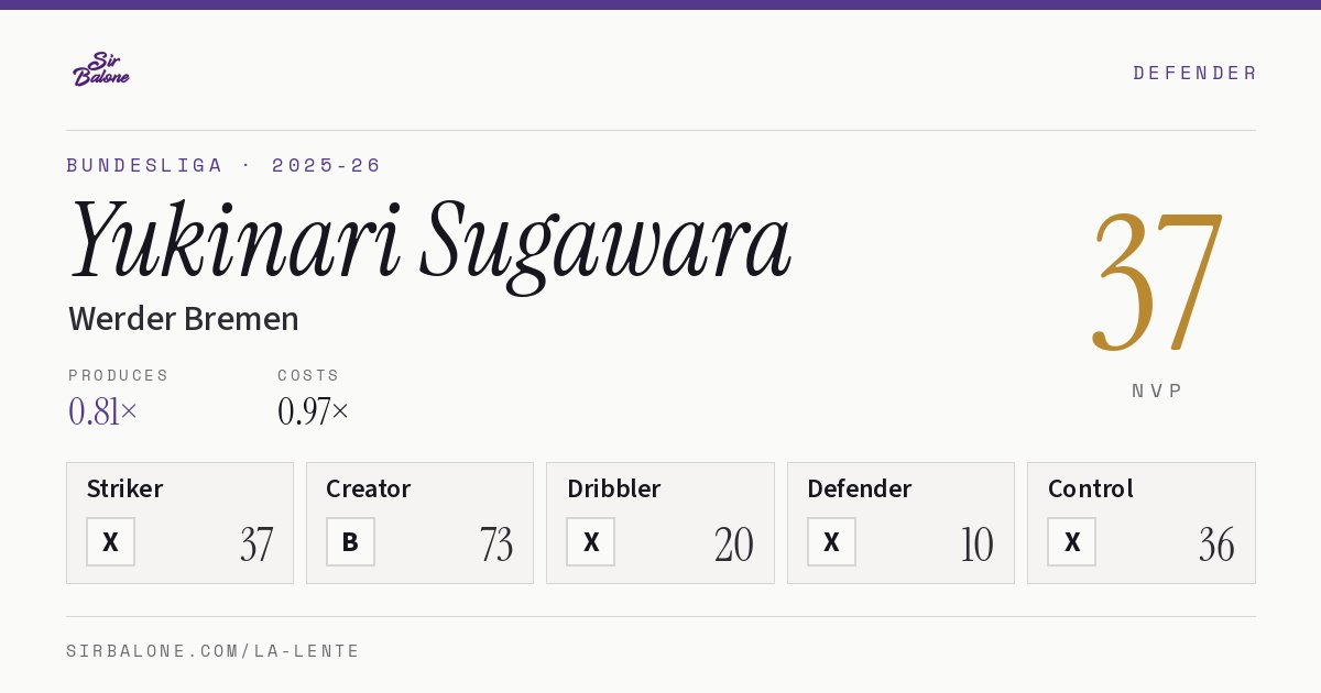 Yukinari Sugawara, Werder Bremen: NVP 37 in the 2025-26 Bundesliga