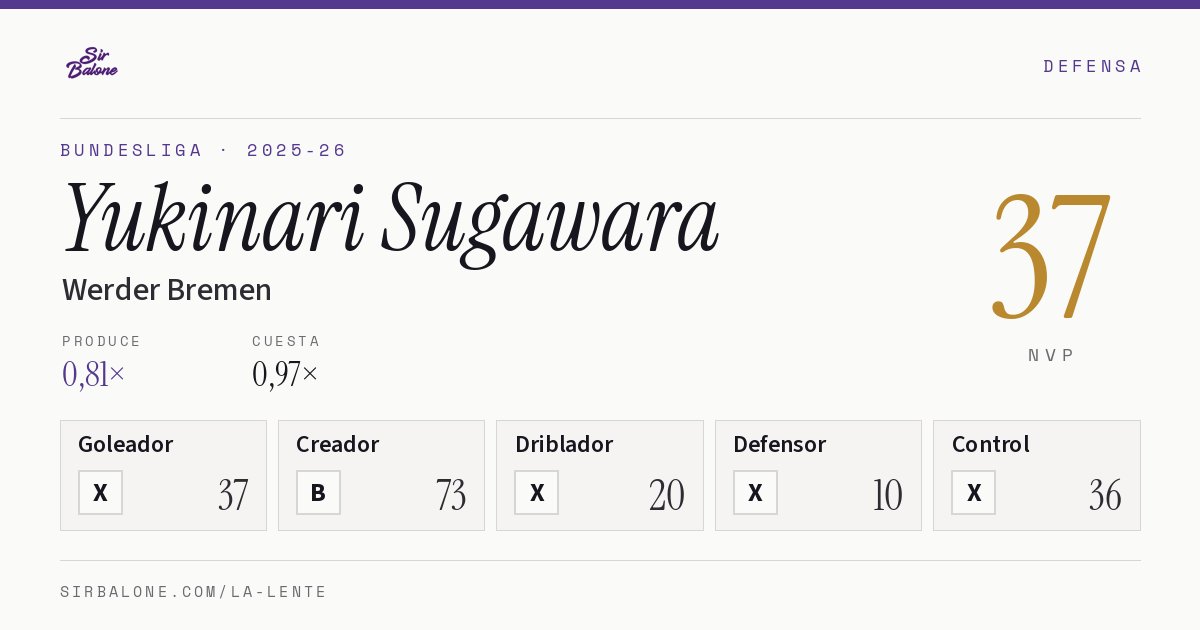 Yukinari Sugawara, Werder Bremen: NVP 37 en Bundesliga 2025-26
