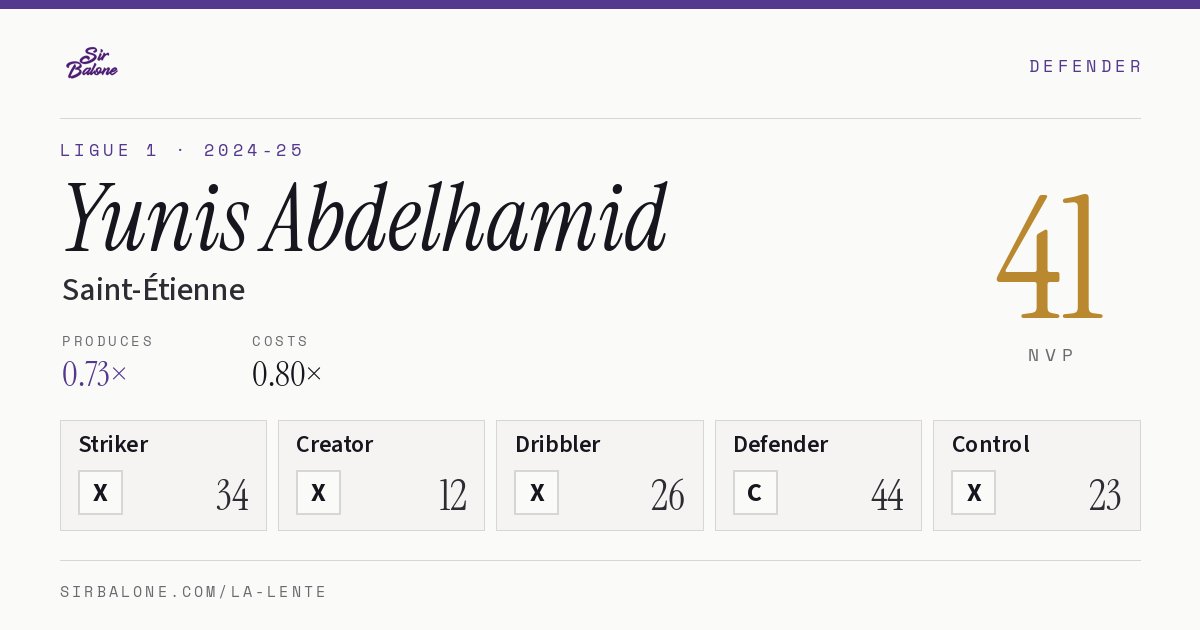 Yunis Abdelhamid, Saint-Étienne: NVP 41 in the 2024-25 Ligue 1