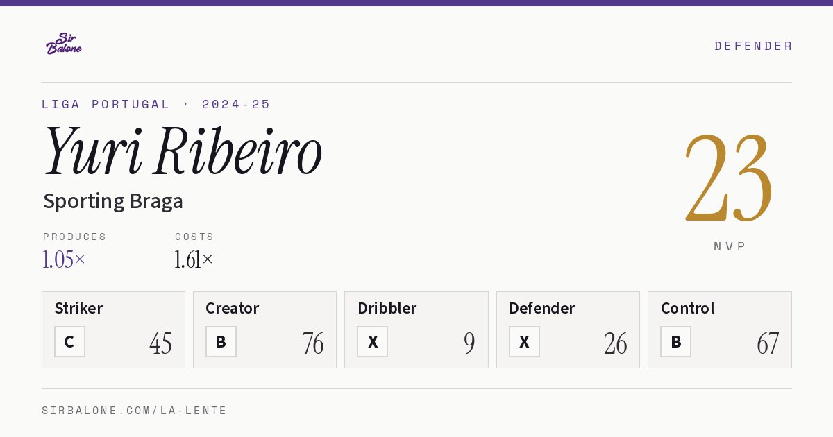 Yuri Ribeiro, Sporting Braga: NVP 23 in the 2024-25 Liga Portugal