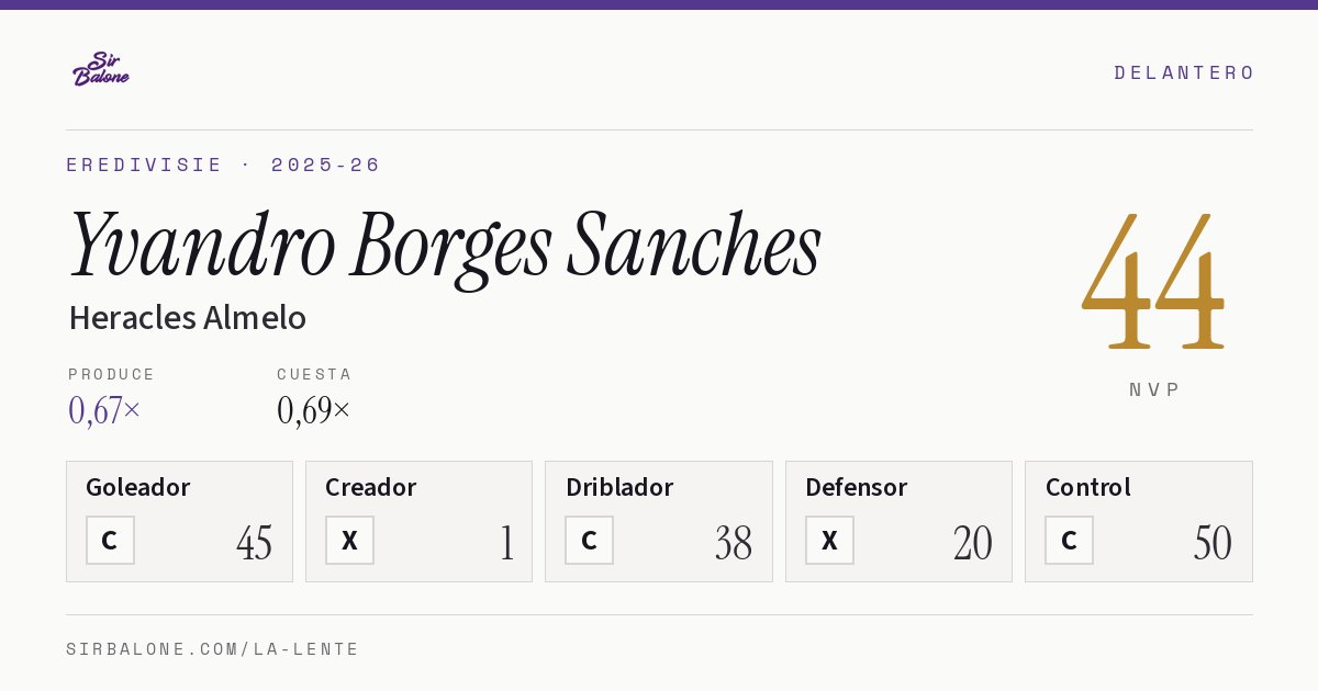 Yvandro Borges Sanches, Heracles Almelo: NVP 44 en Eredivisie 2025-26