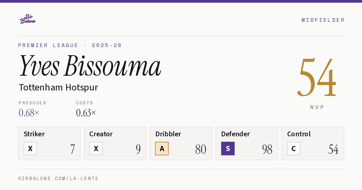 Yves Bissouma, Tottenham Hotspur: NVP 54 in the 2025-26 Premier League