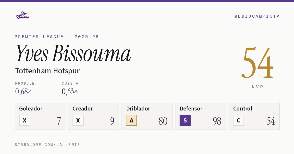Yves Bissouma, Tottenham Hotspur: NVP 54 en Premier League 2025-26
