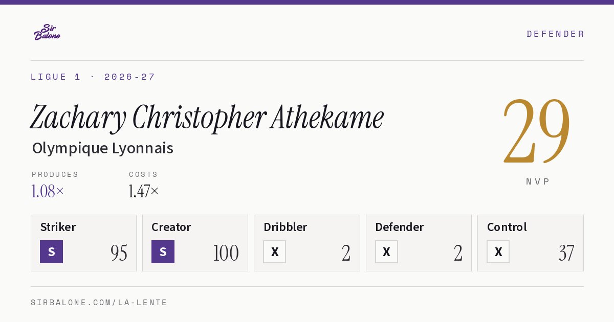 Zachary Christopher Athekame, Olympique Lyonnais: NVP 29 in the 2026-27 Ligue 1