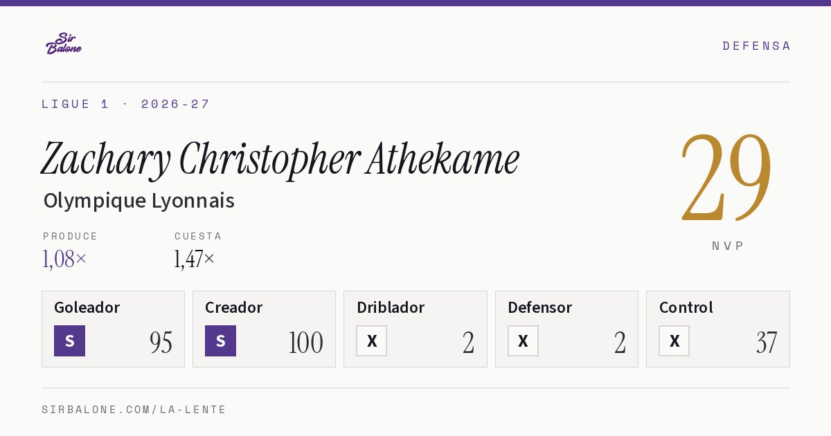 Zachary Christopher Athekame, Olympique Lyonnais: NVP 29 en Ligue 1 2026-27