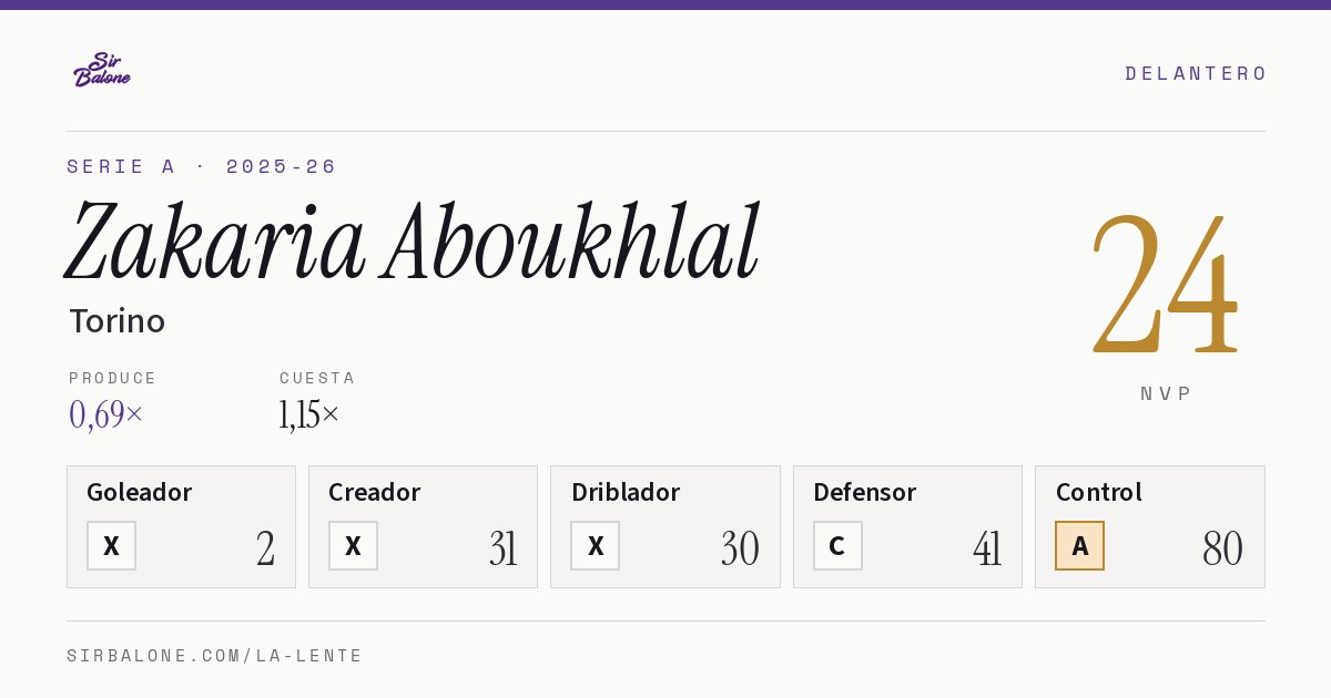 Zakaria Aboukhlal, Torino: NVP 24 en Serie A 2025-26