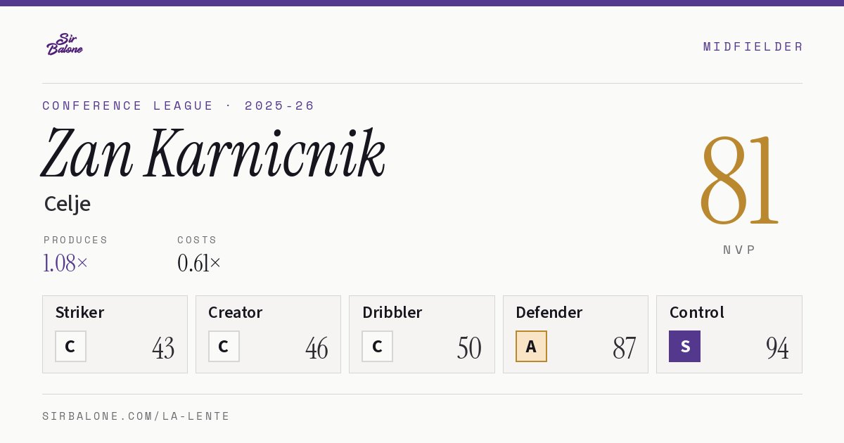 Zan Karnicnik, Celje: NVP 81 in the 2025-26 Conference League