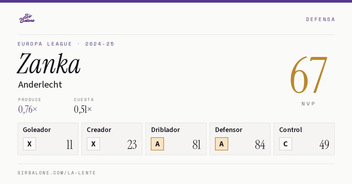 Zanka, Anderlecht: NVP 67 en Europa League 2024-25