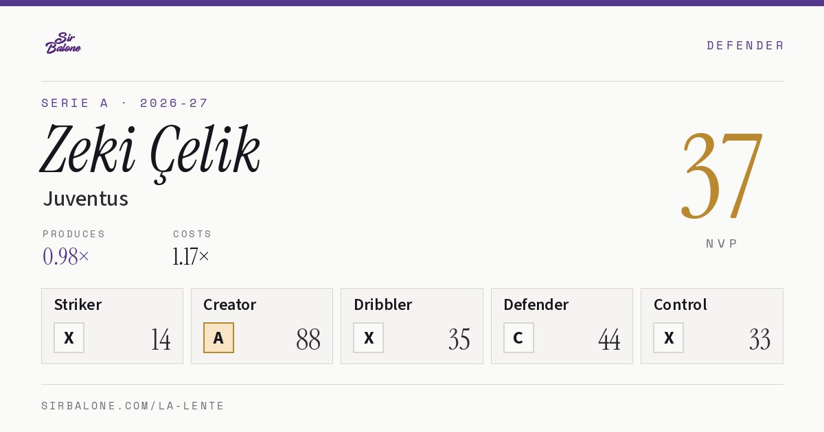 Zeki Çelik, Juventus: NVP 37 in the 2026-27 Serie A
