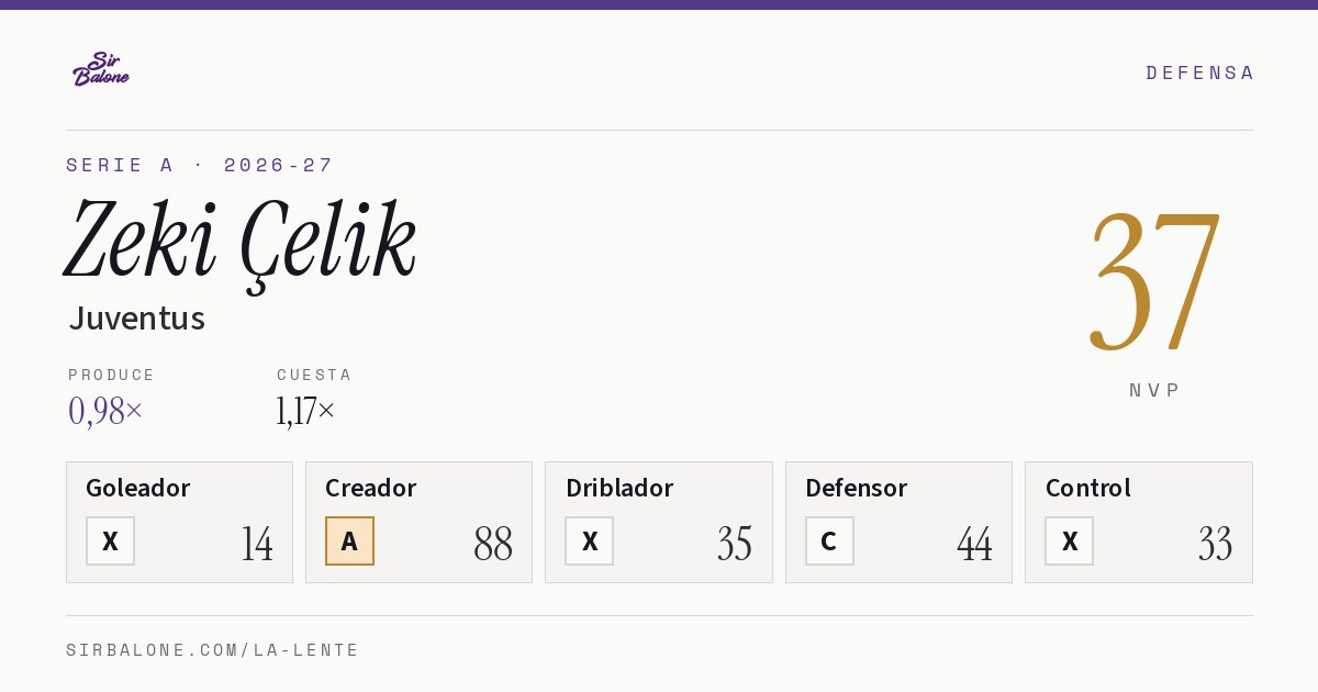 Zeki Çelik, Juventus: NVP 37 en Serie A 2026-27