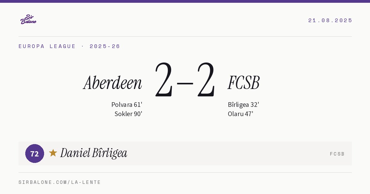 Aberdeen 2–2 FCSB, Europa League 2025-26. Player of the match: Daniel Bîrligea, 72