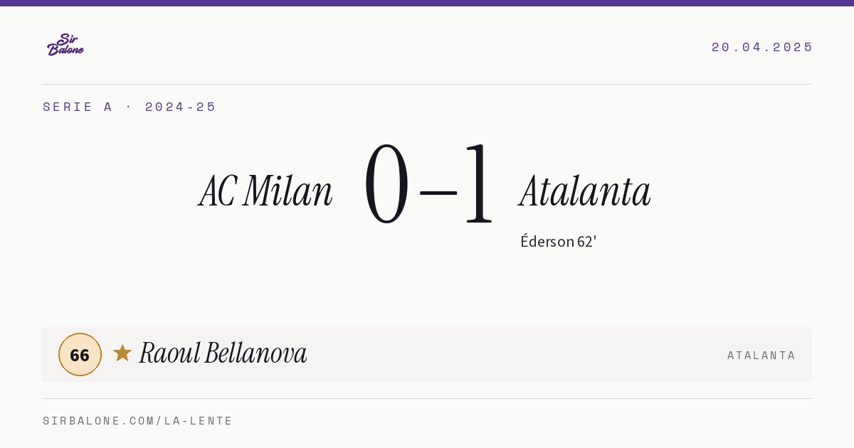 AC Milan 0–1 Atalanta, Serie A 2024-25. Player of the match: Raoul Bellanova, 66