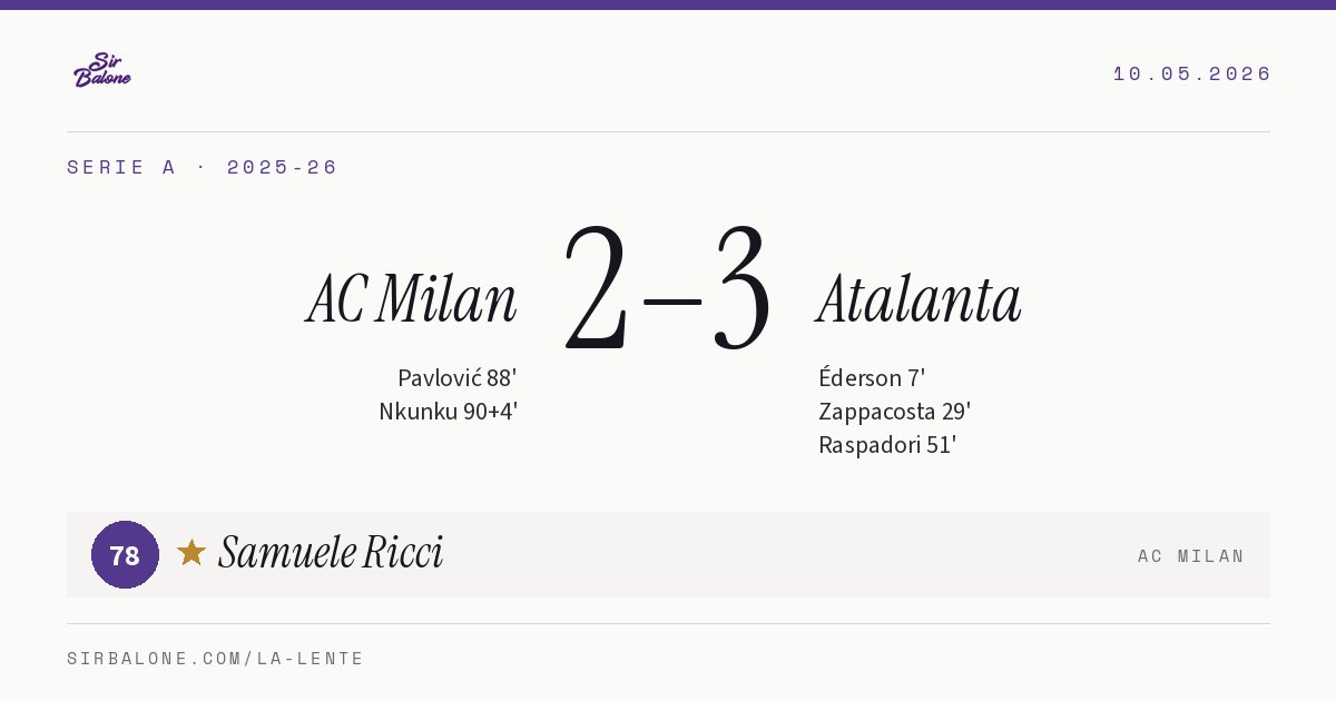 AC Milan 2–3 Atalanta, Serie A 2025-26. Figura: Samuele Ricci, 78