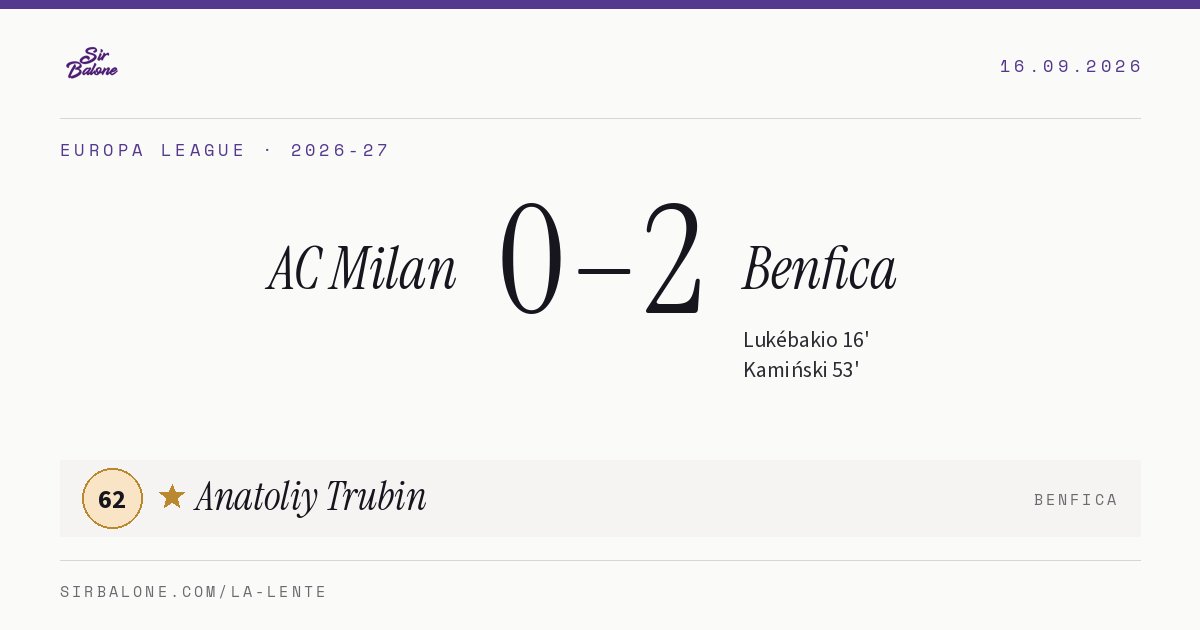 AC Milan 0–2 Benfica, Europa League 2026-27. Player of the match: Anatoliy Trubin, 62