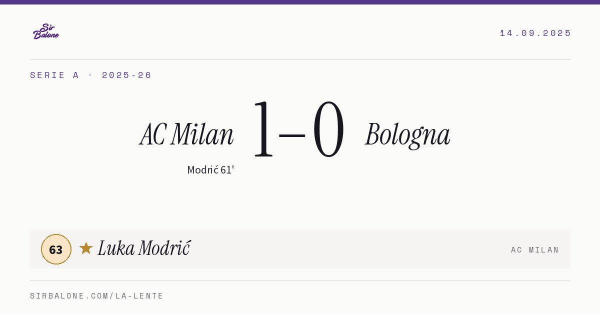 AC Milan 1–0 Bologna, Serie A 2025-26. Figura: Luka Modrić, 63